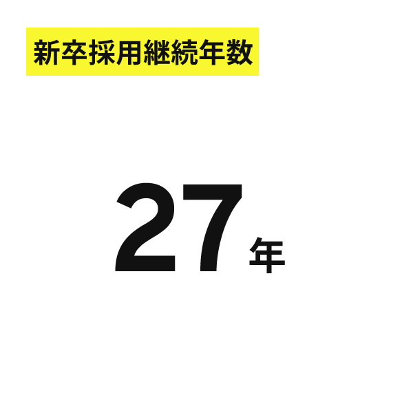 新卒採用継続年数 27年