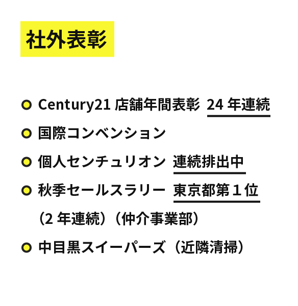 社外表彰 Century21店舗年間表彰  24年連続 国際コンベンション 個人センチュリオン  連続排出中 秋季セールスラリー  東京都第１位（2年連続）（仲介事業部）  中目黒スイーパーズ（近隣清掃）